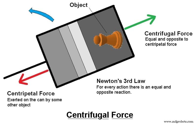 Understanding Centripetal vs Centrifugal Forces: Key Differences Explained