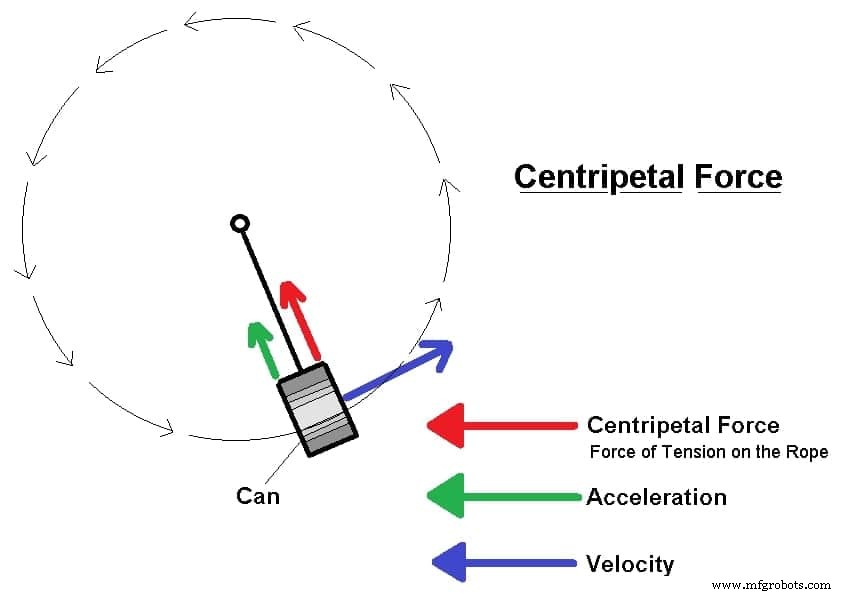 Understanding Centripetal vs Centrifugal Forces: Key Differences Explained
