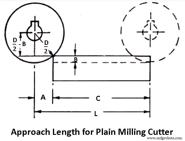 Milling Formulas & Definitions: Practical Examples & PDF Guide