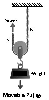 Understanding Pulley Types and Their Practical Applications