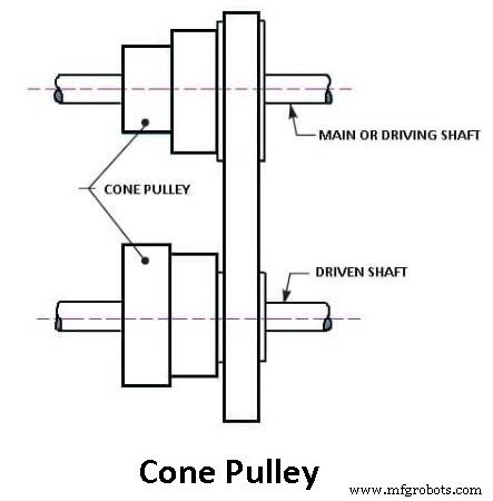 Milling Formulas & Definitions: Practical Examples & PDF Guide