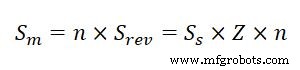 Milling Formulas & Definitions: Practical Examples & PDF Guide