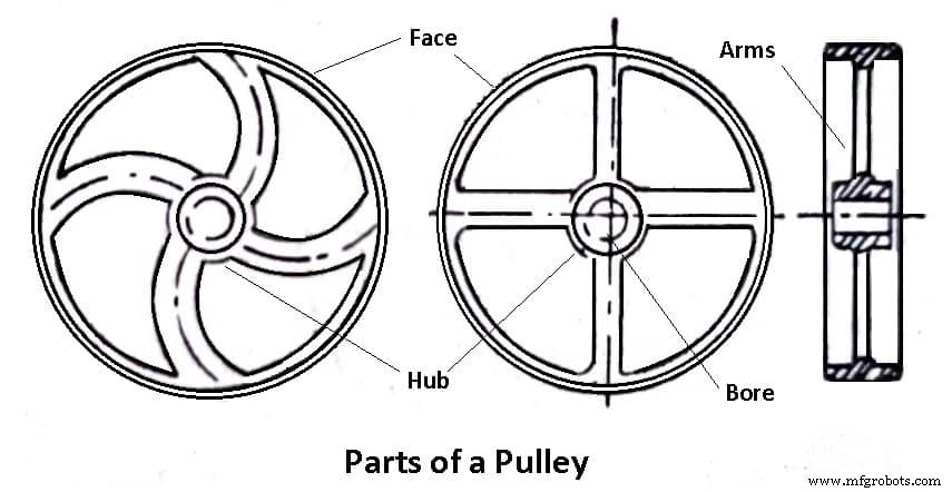 Understanding Pulley Types and Their Practical Applications