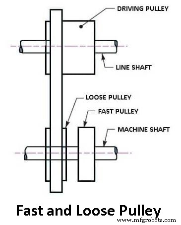 Understanding Pulley Types and Their Practical Applications