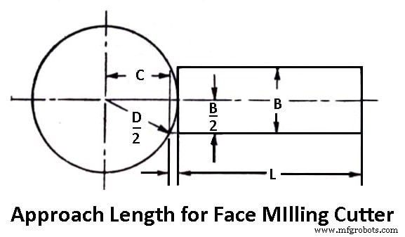 Milling Formulas & Definitions: Practical Examples & PDF Guide