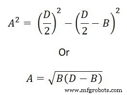 Milling Formulas & Definitions: Practical Examples & PDF Guide
