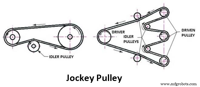 Understanding Pulley Types and Their Practical Applications