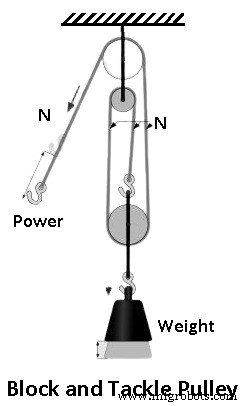 Milling Formulas & Definitions: Practical Examples & PDF Guide