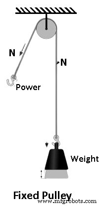 Understanding Pulley Types and Their Practical Applications