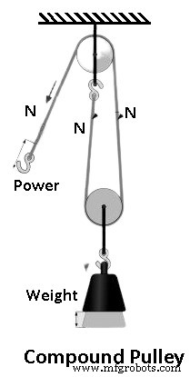 Understanding Pulley Types and Their Practical Applications