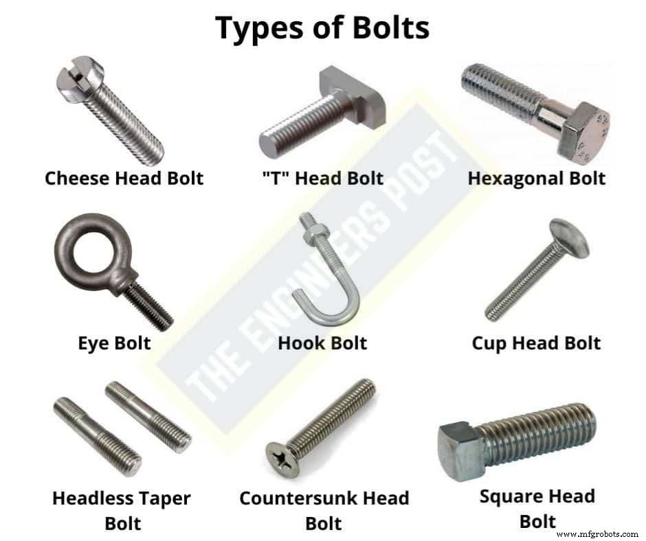 12 Fastener Types Explained: Uses, Examples, and Installation Tips