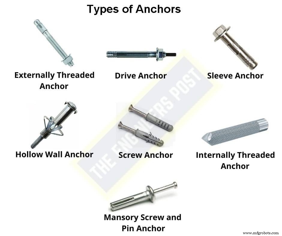 12 Fastener Types Explained: Uses, Examples, and Installation Tips