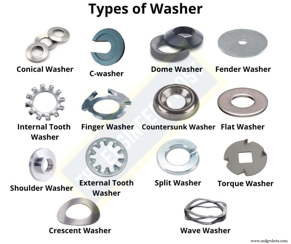 12 Fastener Types Explained: Uses, Examples, and Installation Tips