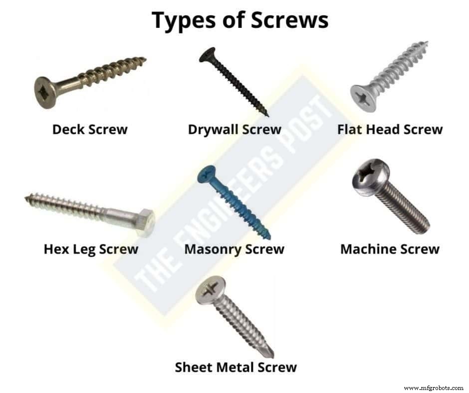 12 Fastener Types Explained: Uses, Examples, and Installation Tips