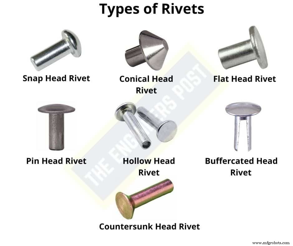 12 Fastener Types Explained: Uses, Examples, and Installation Tips