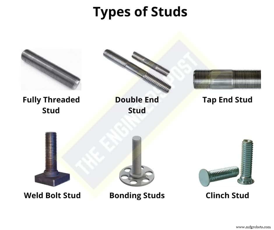 12 Fastener Types Explained: Uses, Examples, and Installation Tips