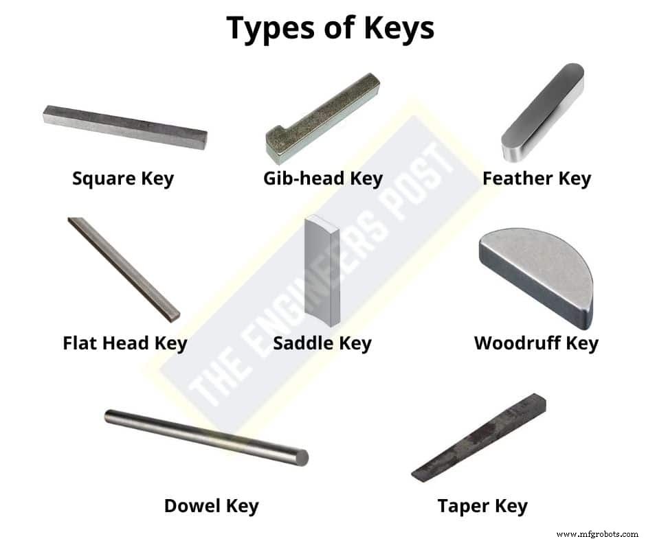 12 Fastener Types Explained: Uses, Examples, and Installation Tips
