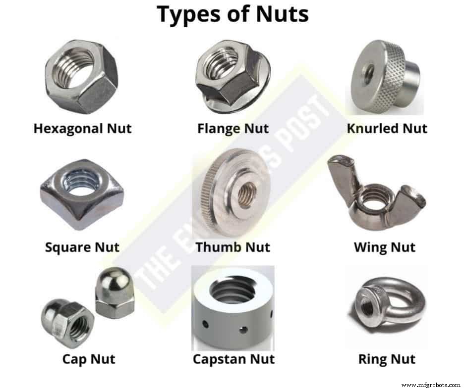 12 Fastener Types Explained: Uses, Examples, and Installation Tips