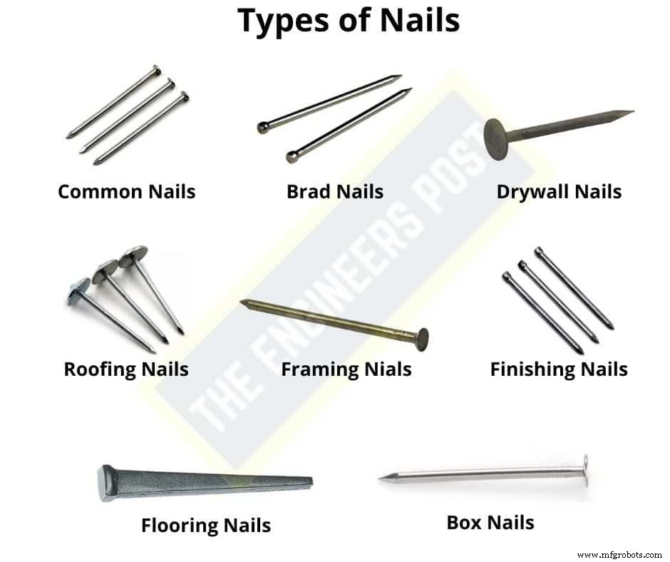 12 Fastener Types Explained: Uses, Examples, and Installation Tips