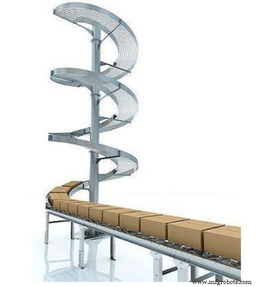 Comprehensive Guide to Conveyor Systems: Components, Types, and Applications