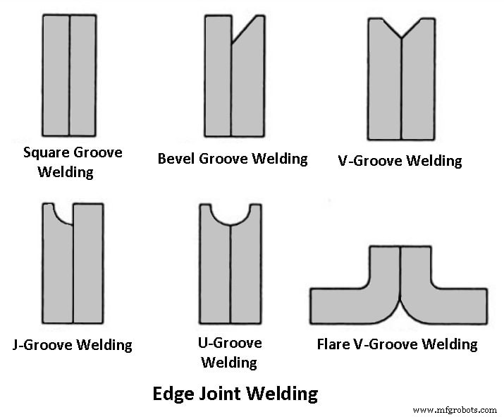 Comprehensive Guide to Welding Joints: Types, Details, and PDF Download