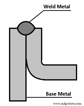 Comprehensive Guide to Welding Joints: Types, Details, and PDF Download