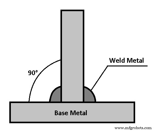 Comprehensive Guide to Welding Joints: Types, Details, and PDF Download