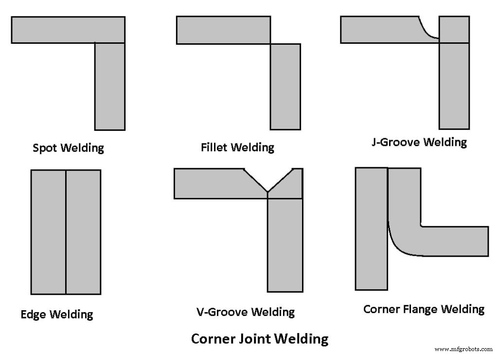 Comprehensive Guide to Welding Joints: Types, Details, and PDF Download