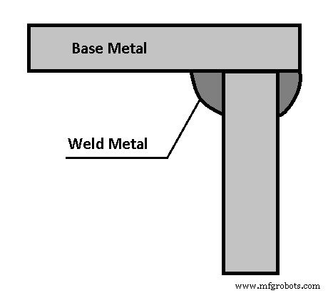 Comprehensive Guide to Welding Joints: Types, Details, and PDF Download