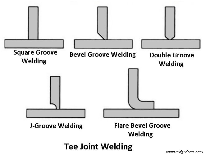 Comprehensive Guide to Welding Joints: Types, Details, and PDF Download