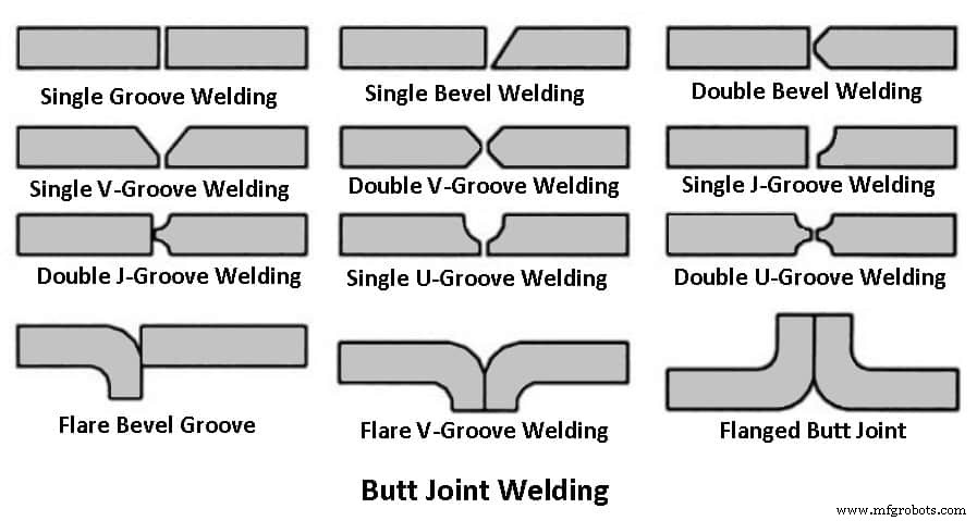 Comprehensive Guide to Welding Joints: Types, Details, and PDF Download