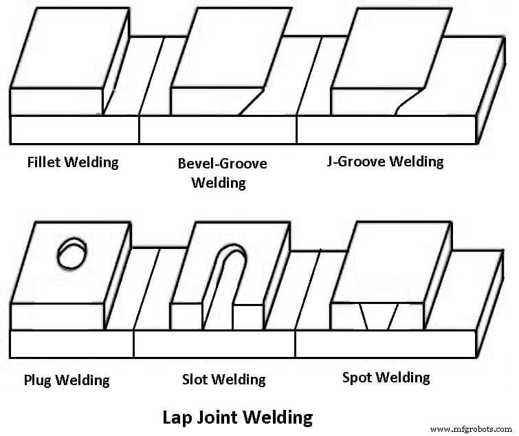 Comprehensive Guide to Welding Joints: Types, Details, and PDF Download