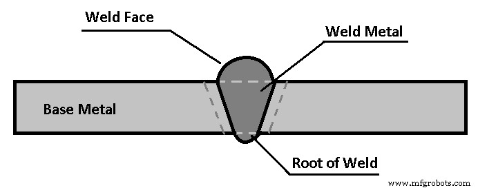 Comprehensive Guide to Welding Joints: Types, Details, and PDF Download
