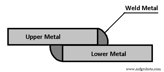 Comprehensive Guide to Welding Joints: Types, Details, and PDF Download