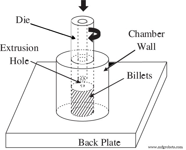 Extrusion Explained: Types and Applications in Metal Fabrication
