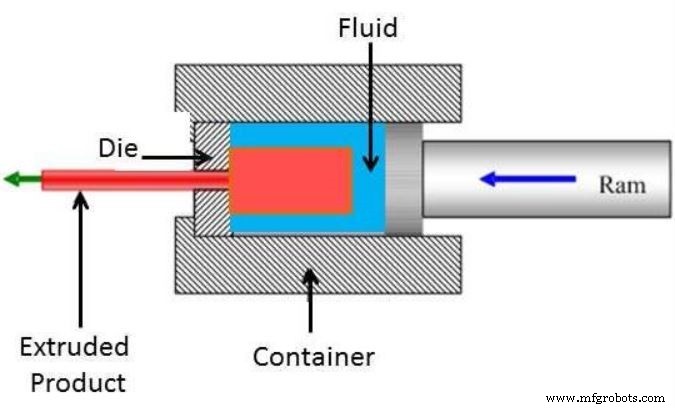 Extrusion Explained: Types and Applications in Metal Fabrication