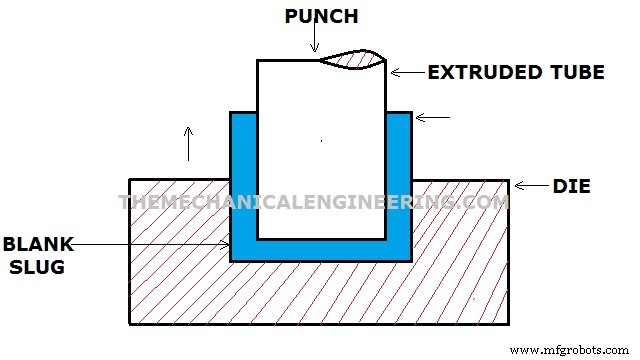 Extrusion Explained: Types and Applications in Metal Fabrication
