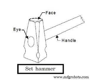 Exploring Forging Tool Types & Their Applications in Manufacturing
