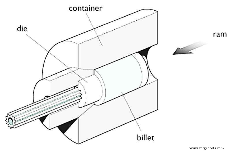 Understanding Gear Cutting: Types and Processes Explained