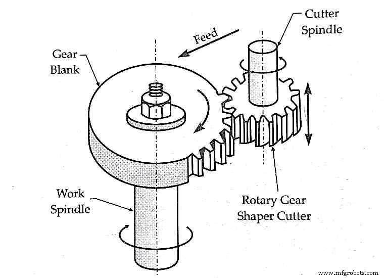 Understanding Gear Cutting: Types and Processes Explained