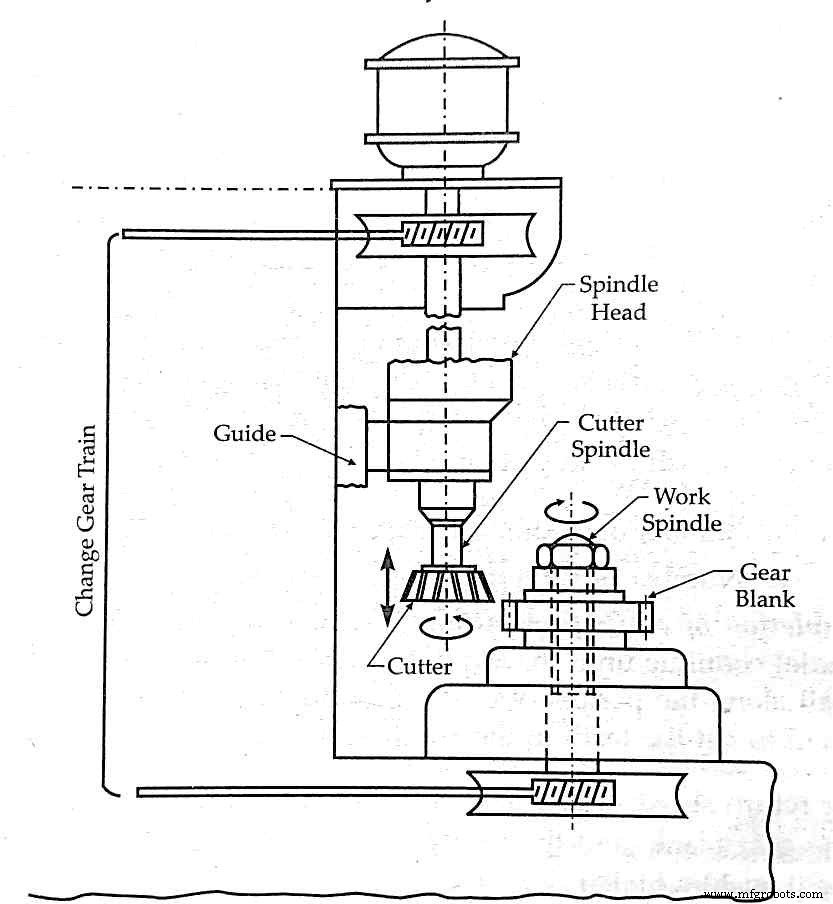 Understanding Gear Cutting: Types and Processes Explained