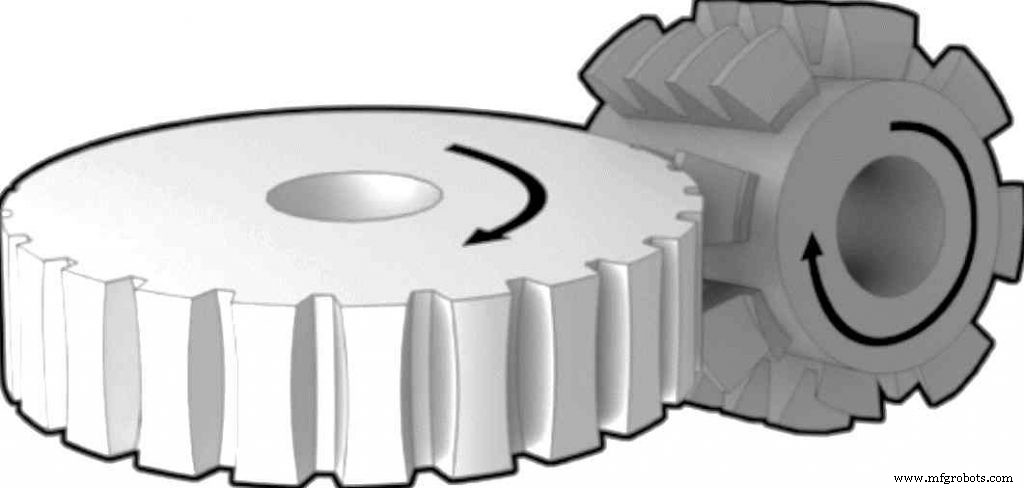 Understanding Gear Cutting: Types and Processes Explained