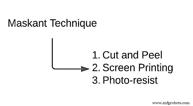 Chemical Machining Explained: Principles, Types, Applications, and Advantages