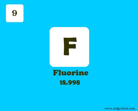 Fluorine Unveiled: Lesser-Known Facts About the Element