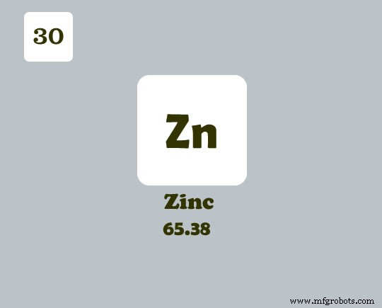 Zinc Explained: Key Facts, Uses, and Chemical Properties