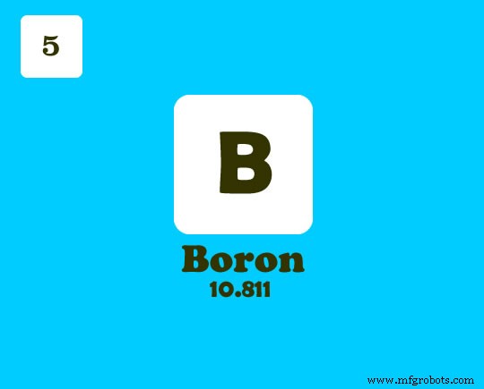 Boron (B): Discovery, History, and Key Facts