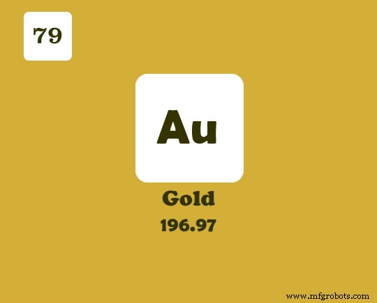 Key Insights About Gold: What You Need to Know