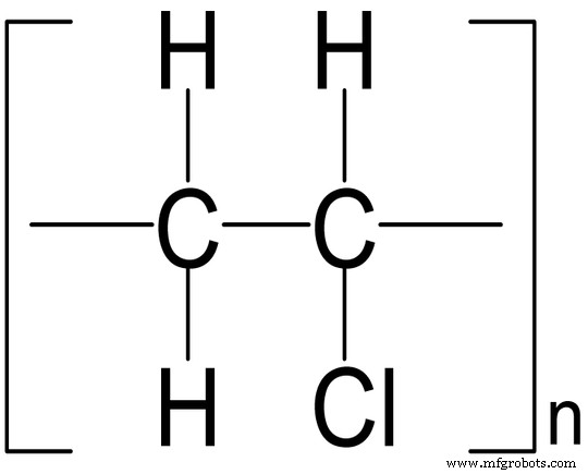 Discover the Production Process of Polyvinyl Chloride (PVC)