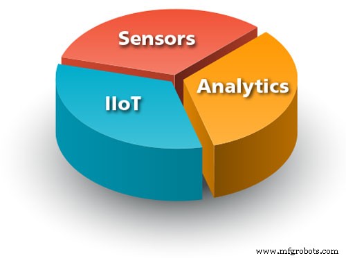 IIoT & Analytics Drive Servitization, Cutting Capital Costs for Heavy Industries