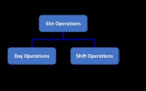 Transforming Process Industry Operations: Digital Management for Safety and Efficiency